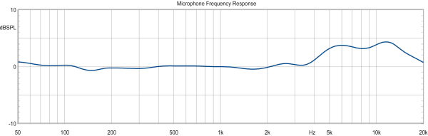 Nordic Audio Labs - NU314K - Afbeelding 4